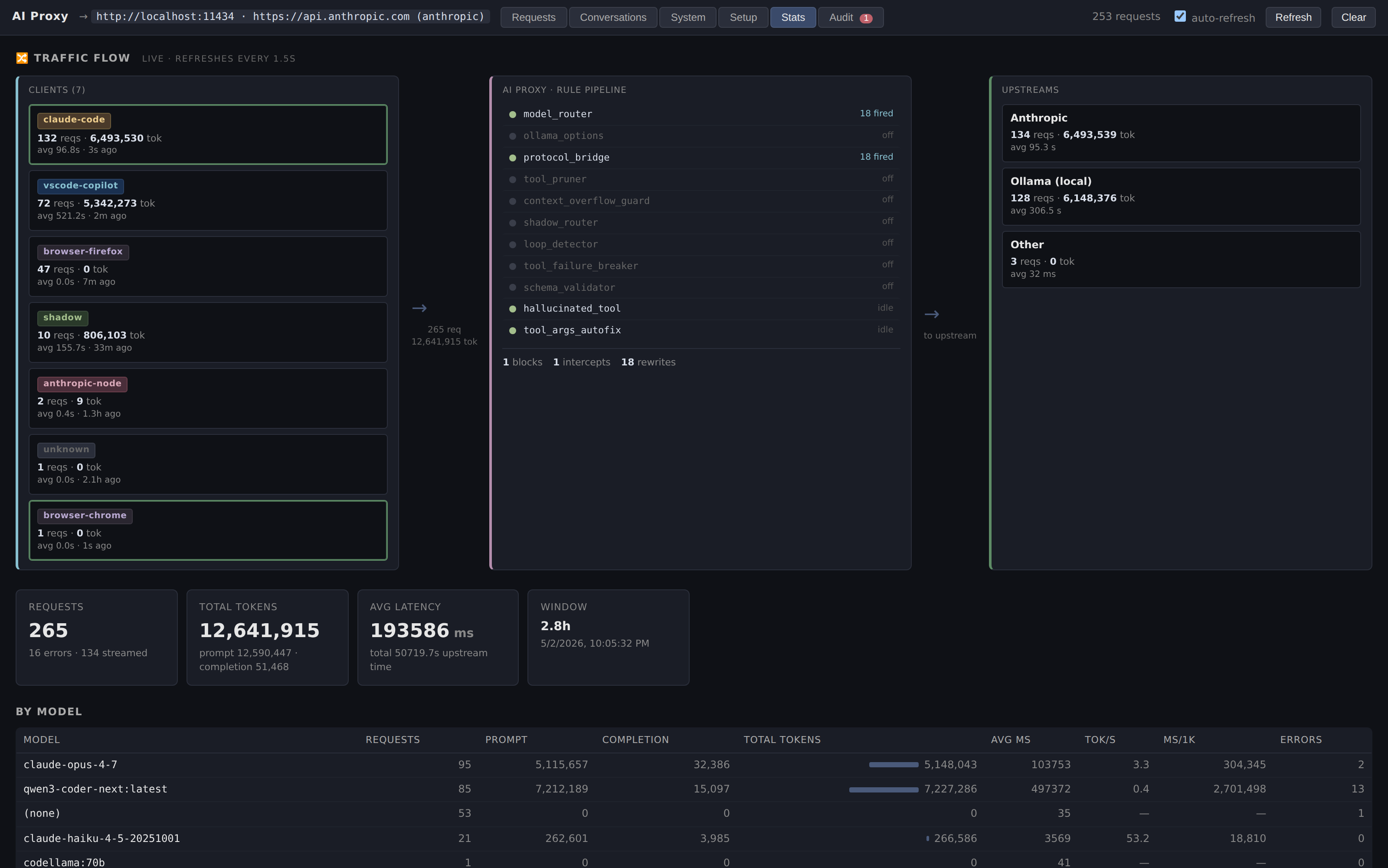 AI Proxy screenshot